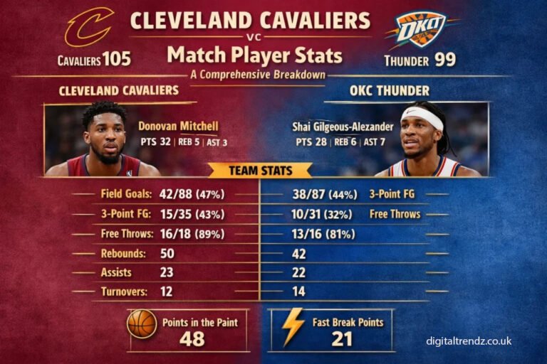 cleveland cavaliers vs okc thunder match player stats